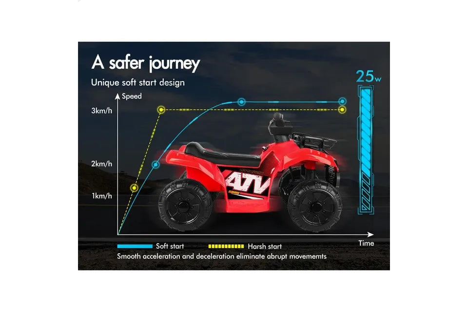 A-CAR-ATV-RD ALFORDSON Ride On Car Kids Electric ATV Red