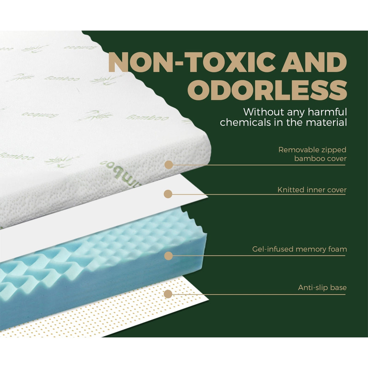 Bedra Memory Foam Mattress Topper Cool Gel Bed Pad Mat 7-Zone Underlay 5/8CM