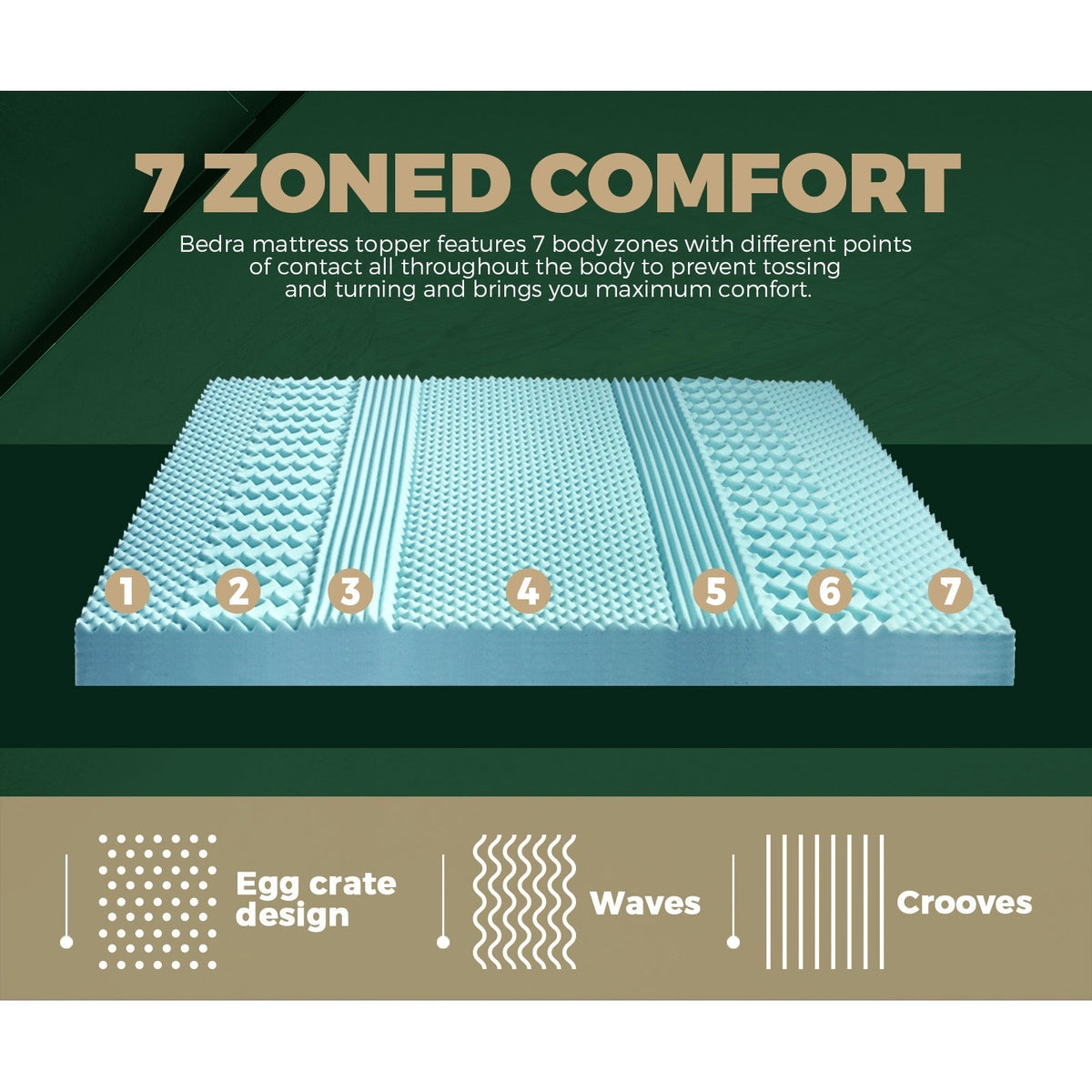 Bedra Memory Foam Mattress Topper Cool Gel Bed Pad Mat 7-Zone Underlay 5/8CM