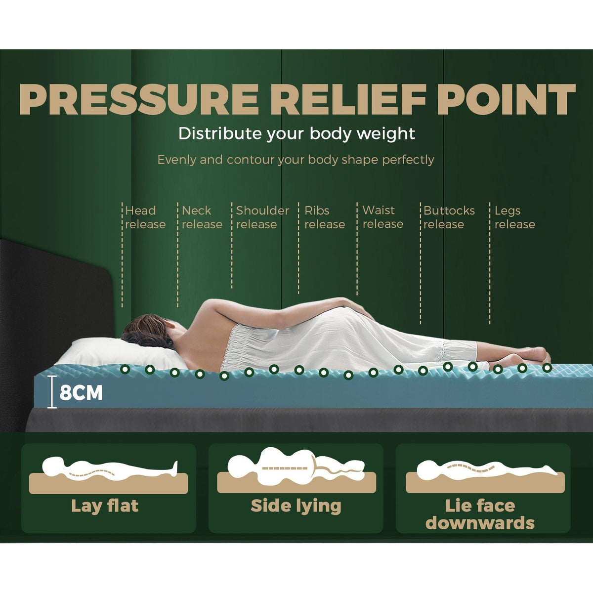 Bedra Memory Foam Mattress Topper Cool Gel Bed Pad Mat 7-Zone Underlay 5/8CM