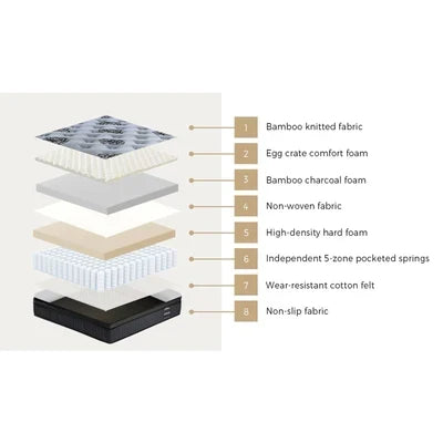 MAT-A27-OPAL-KS MAT-A27-OPAL-KS Bedra King Single Mattress Bamboo Pocket Spring Euro Top Medium Firm 32cm