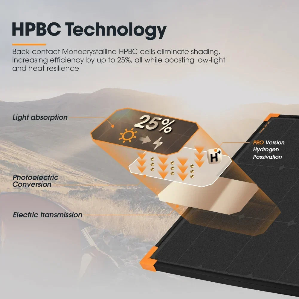 SH-FISED-BC120W San Hima 120W Mono-HPBC Fixed Solar Panel Power Bypass Caravan Camping Battery